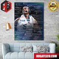 Anthony Edwards Minnesota Timberwolves The Face Of The League Poster Canvas